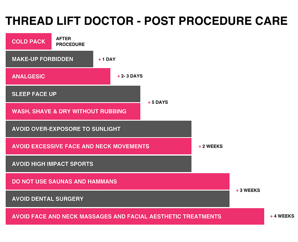 Thread Lift Post Procedure Instructions
